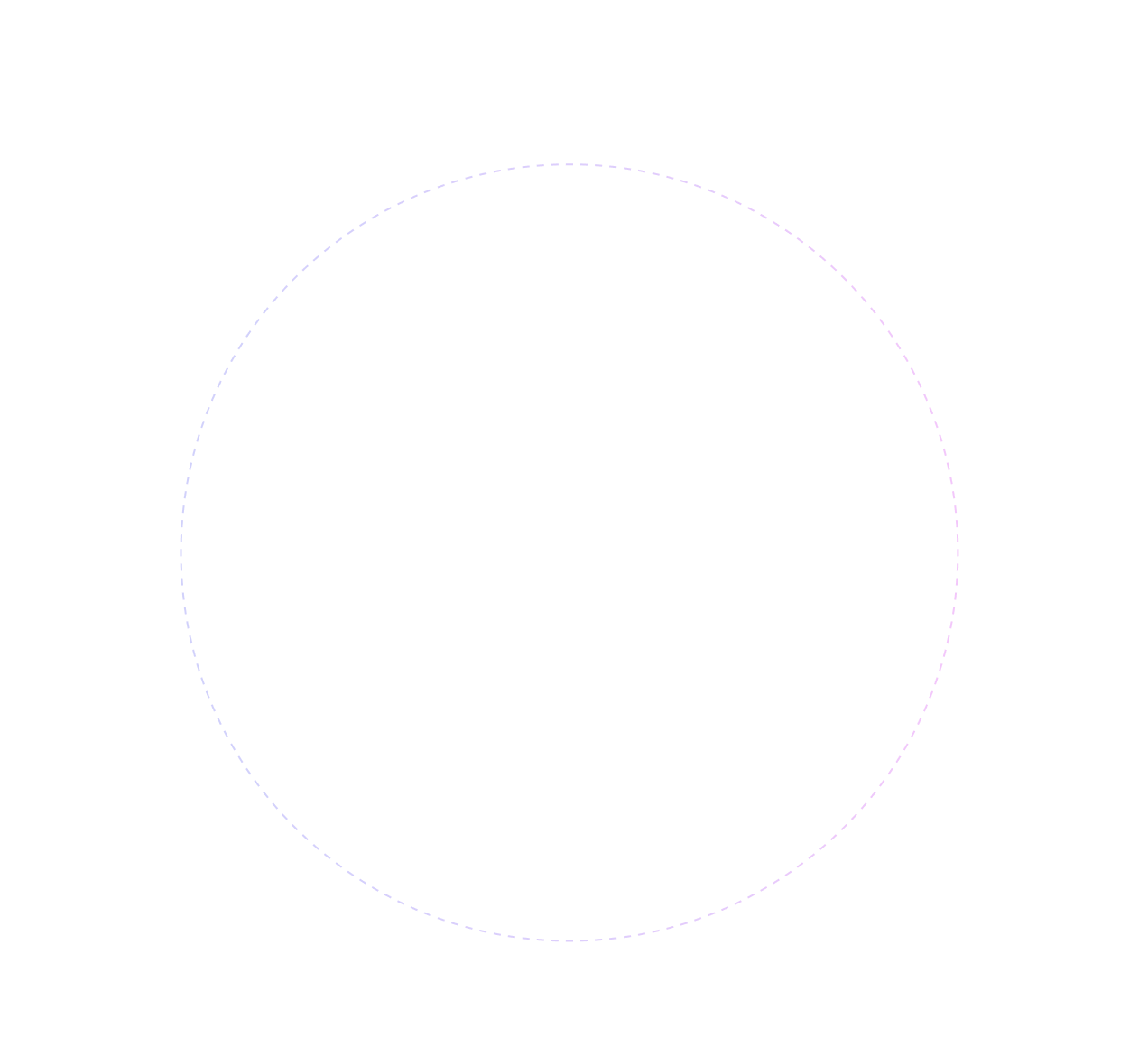 Circle 2